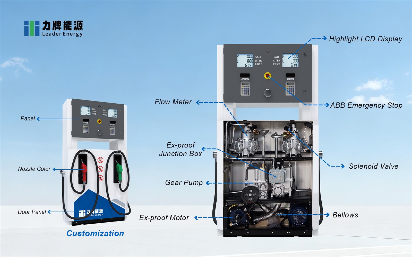 petrol fuel dispenser machine 2